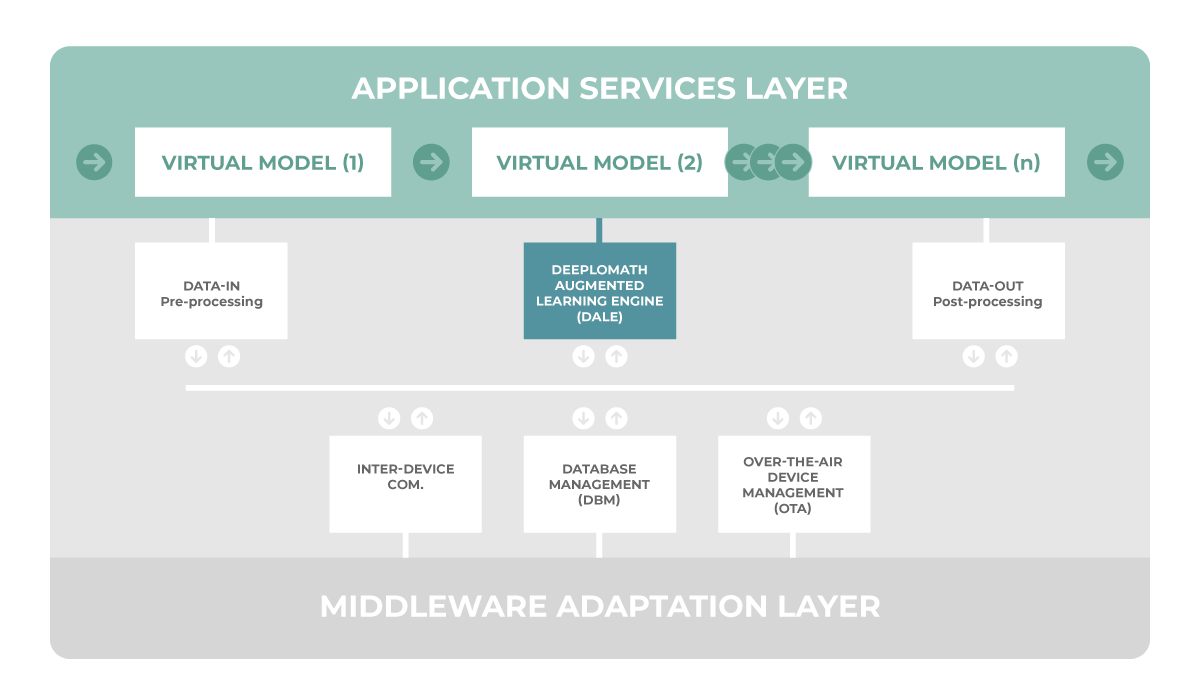 application services layer